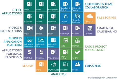 office 365 intranet adelaide|Get Microsoft Office 365 Apps for free .